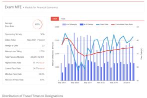 actuarial lookup